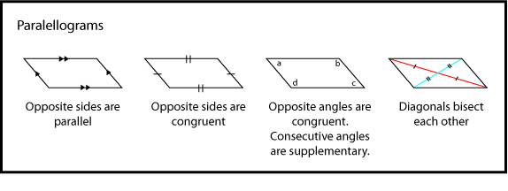 Properties of Parallelograms